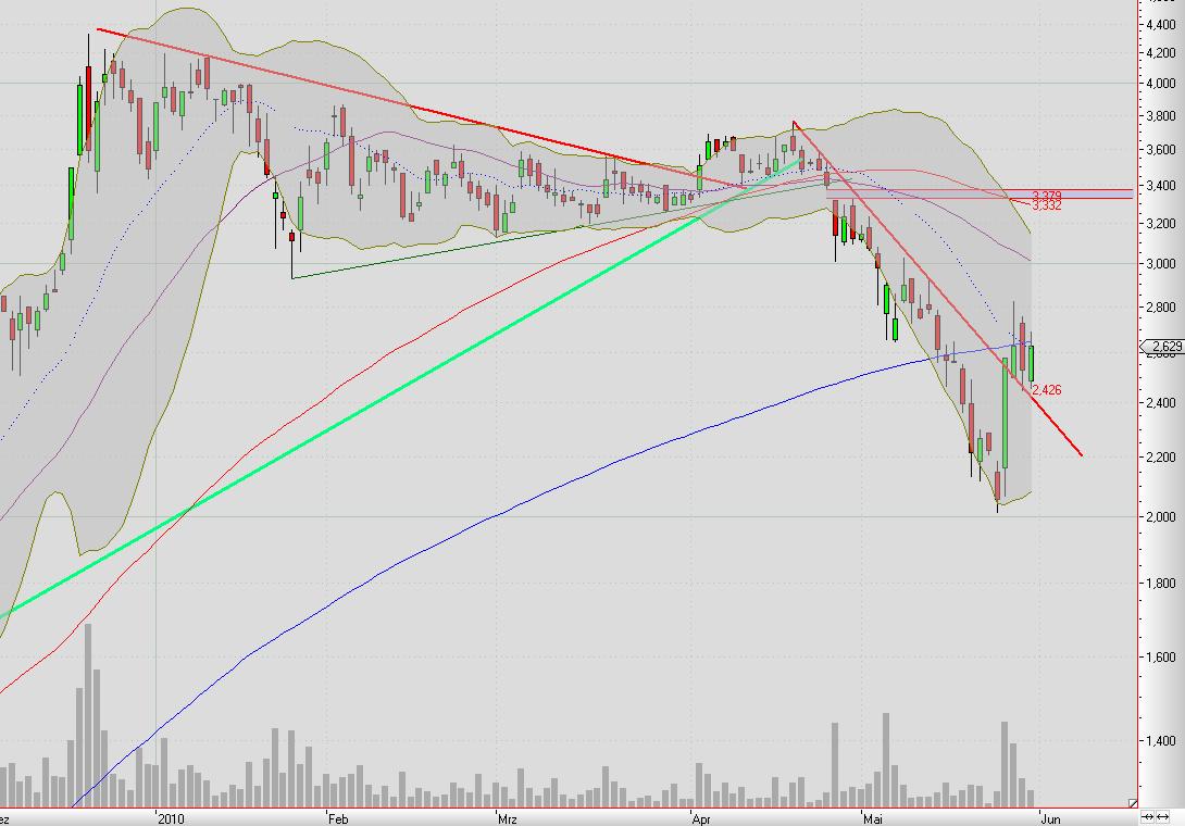 Balda schnelle 100 Prozent 323559