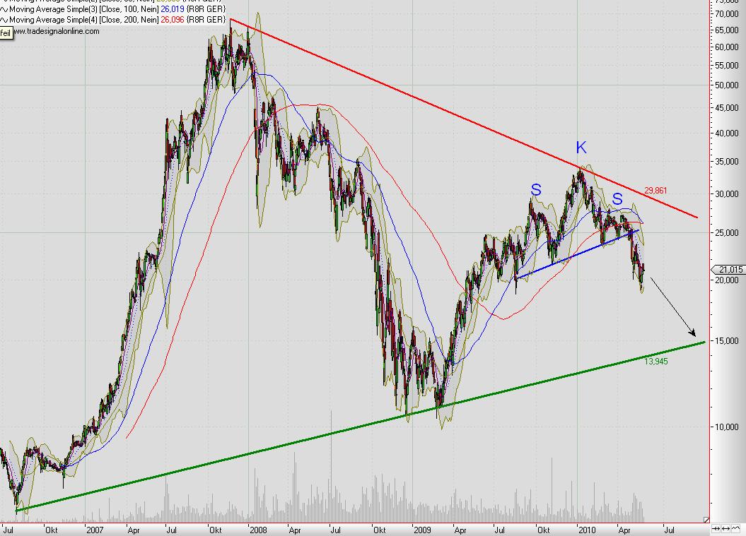 ** News zu Roth & Rau ** (SPAM-FREE) 323581