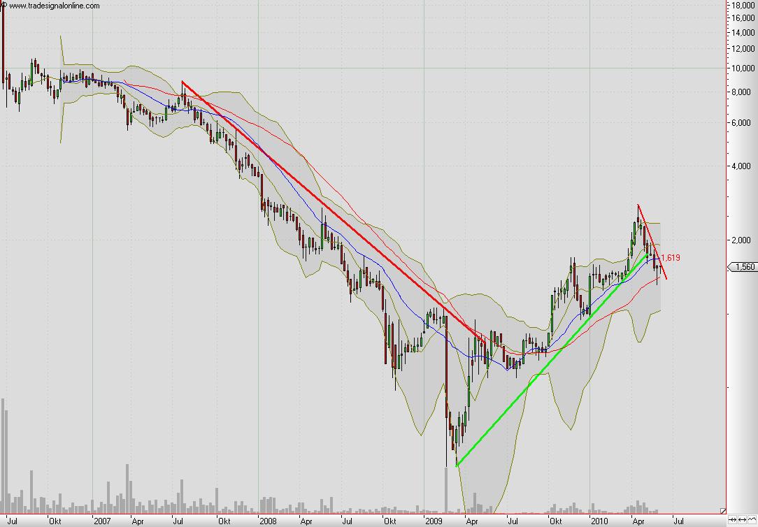 dt. biosprit hersteller im vergleich 324072