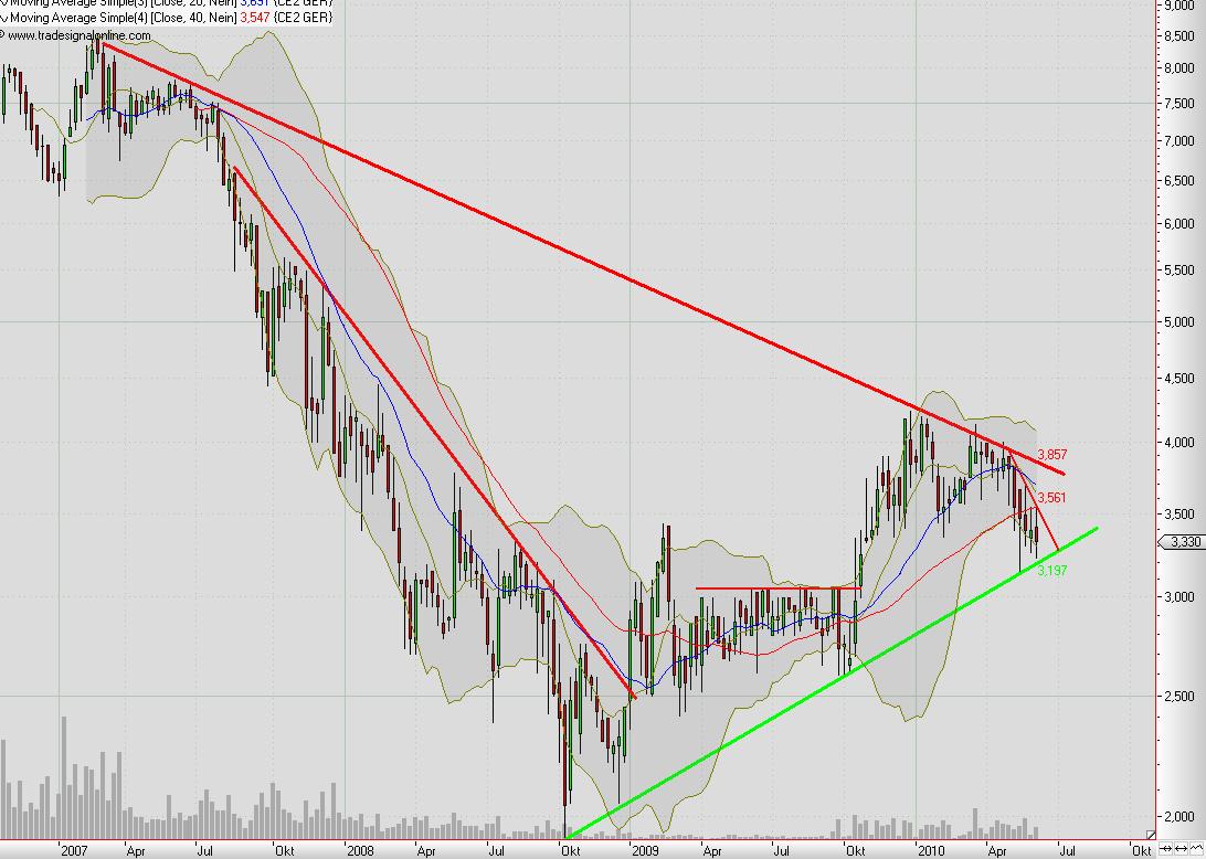 dt. biosprit hersteller im vergleich 324074