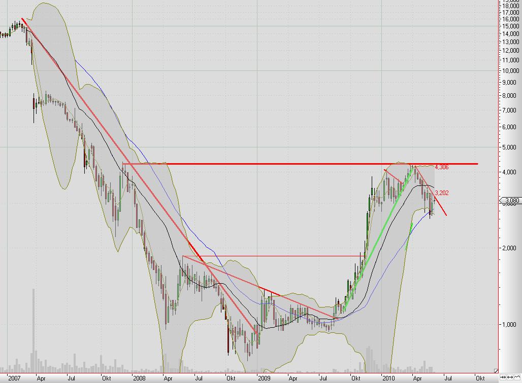 dt. biosprit hersteller im vergleich 324073