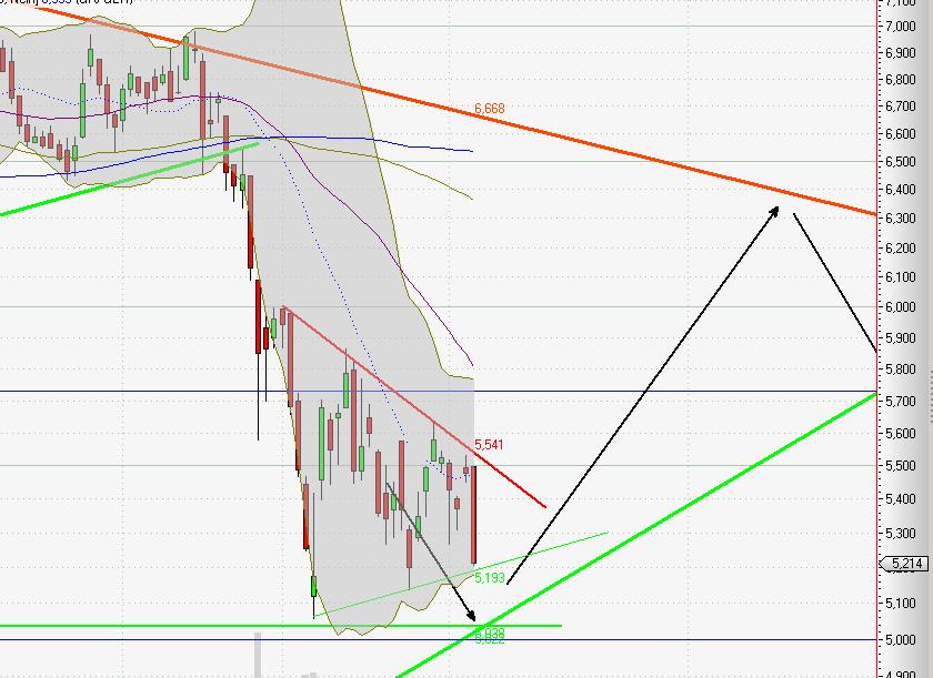 Kaufsignal bei Gagfah 324544