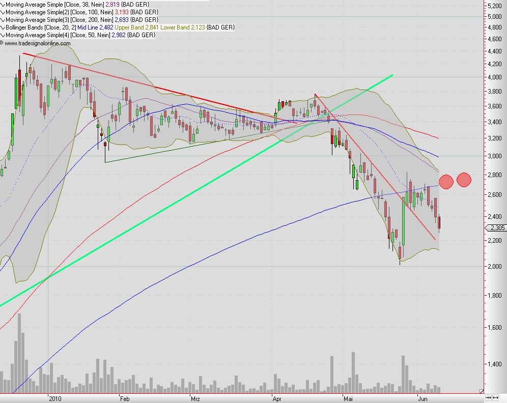 Balda schnelle 100 Prozent 325571