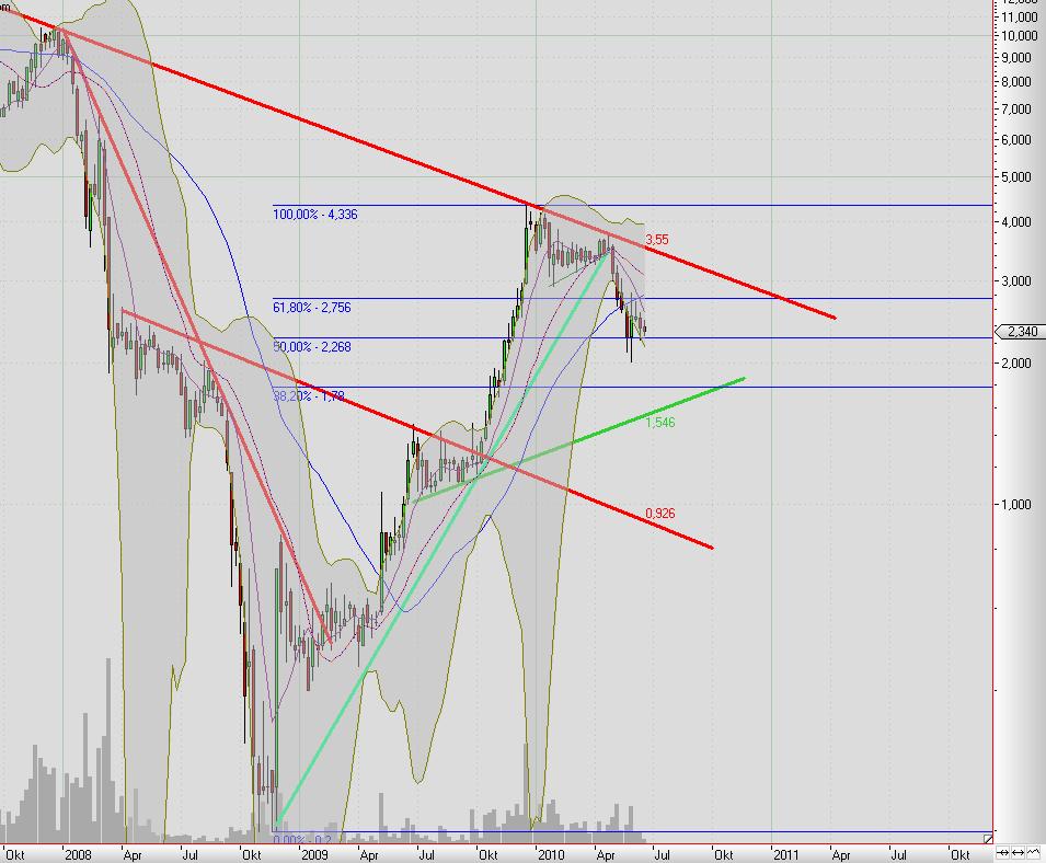 Balda schnelle 100 Prozent 327046