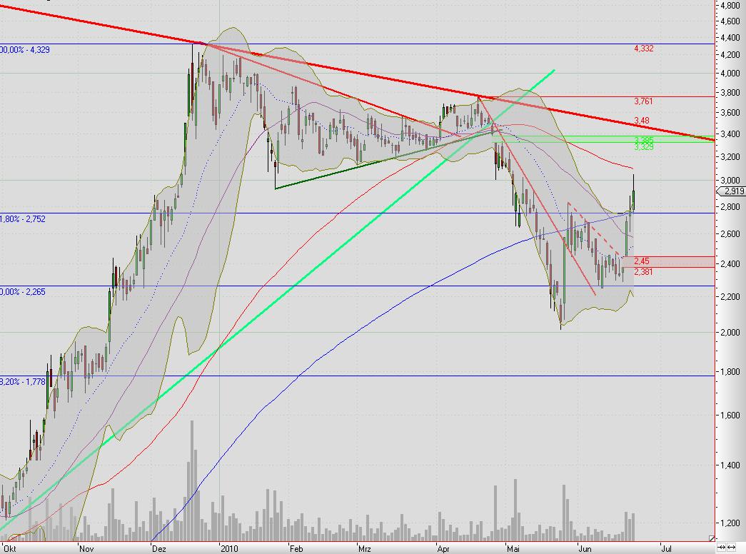 Balda schnelle 100 Prozent 328384