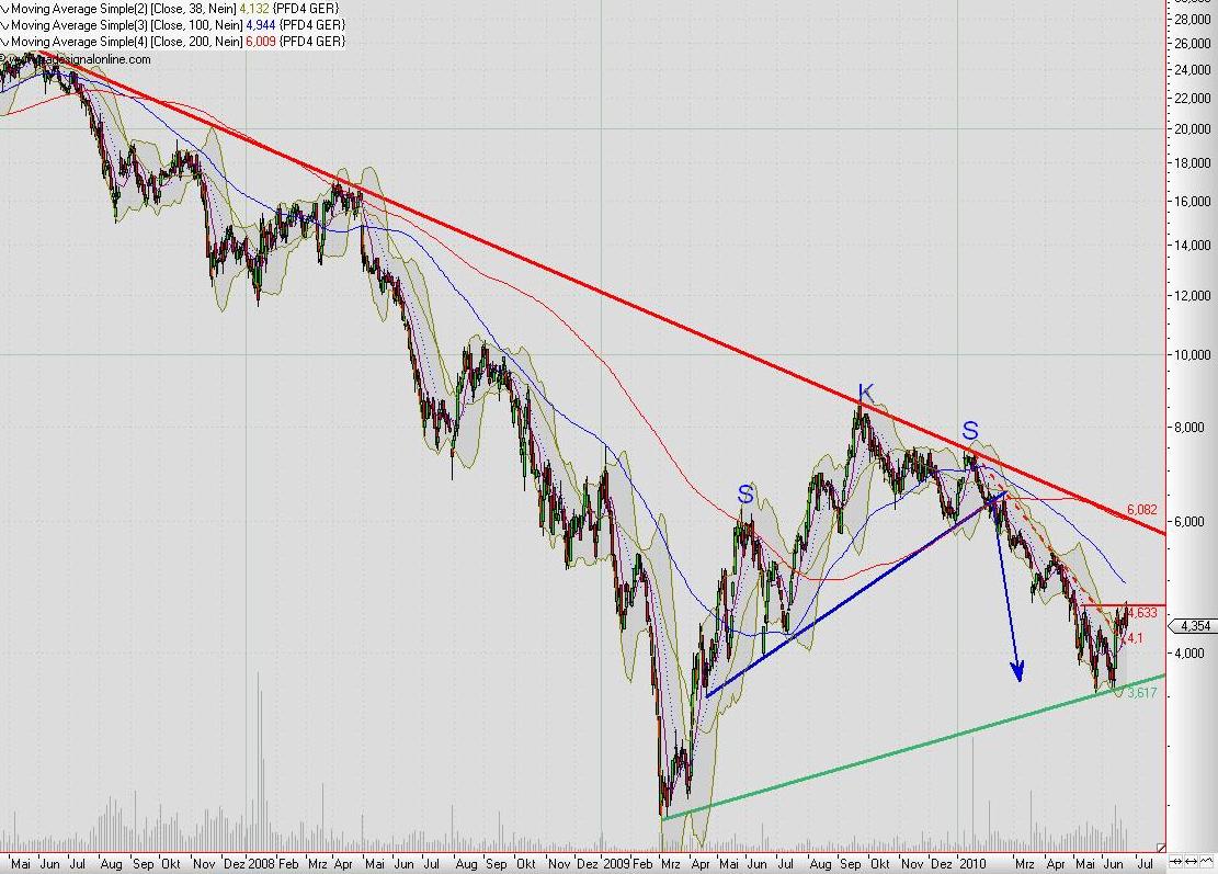 Pfleiderer News 328594