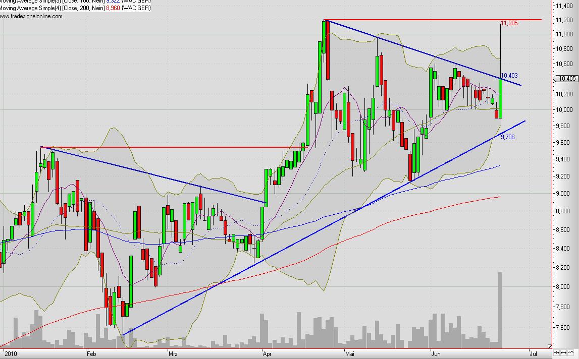 Wacker Construction Equipment -low vib 328575