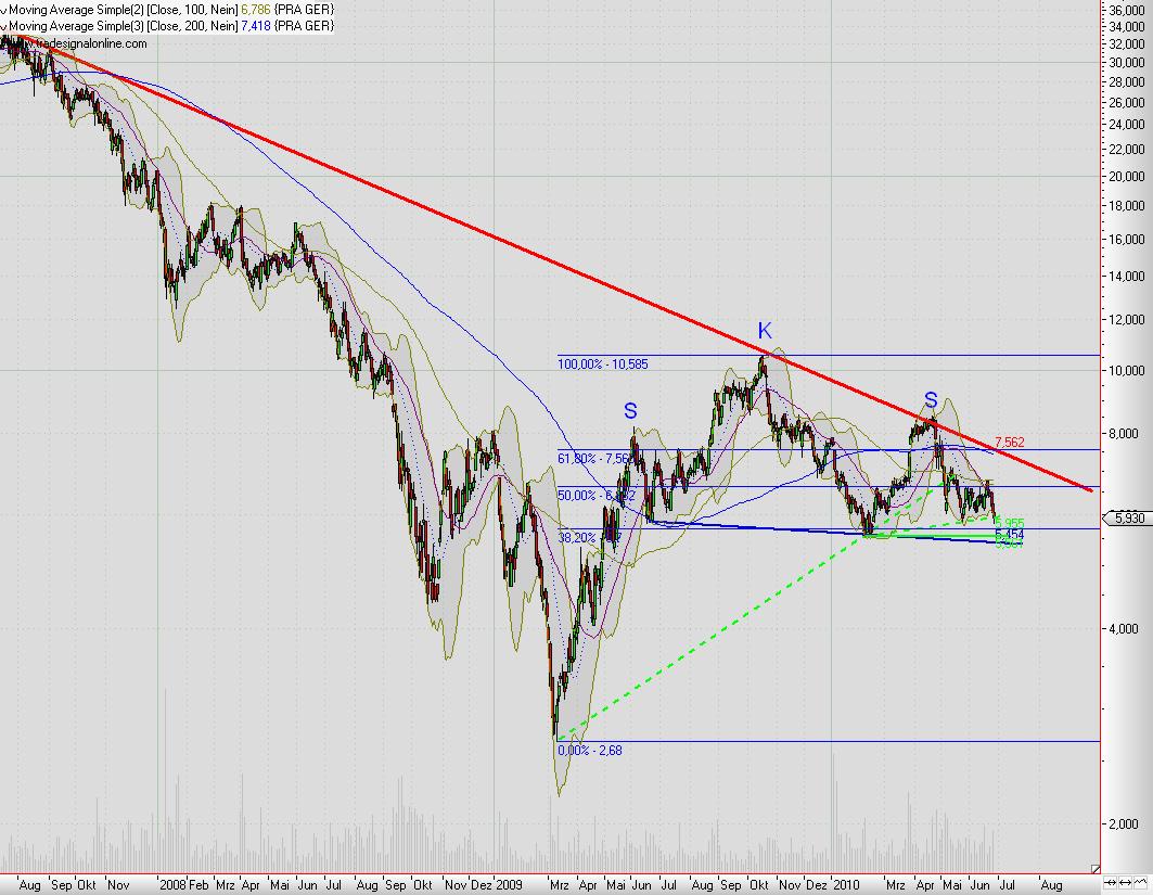 Praktiker praktisch kaufen 329243