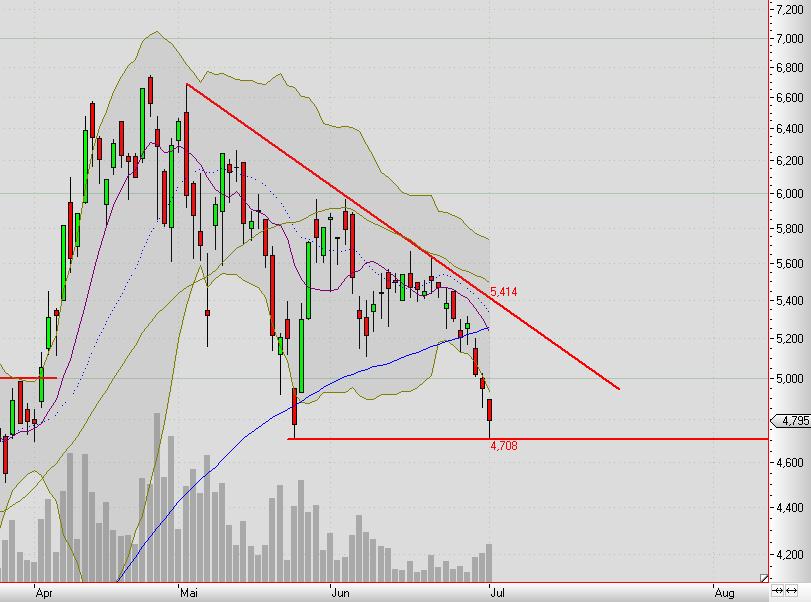 Analysten Treffen bei Singulus ....... 330010