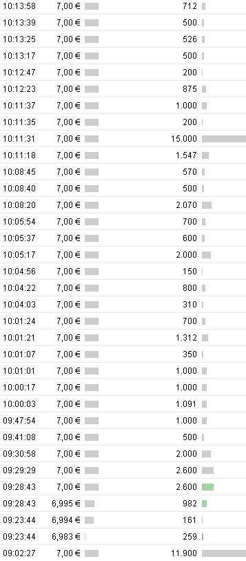 Elmos Semiconductor 331790