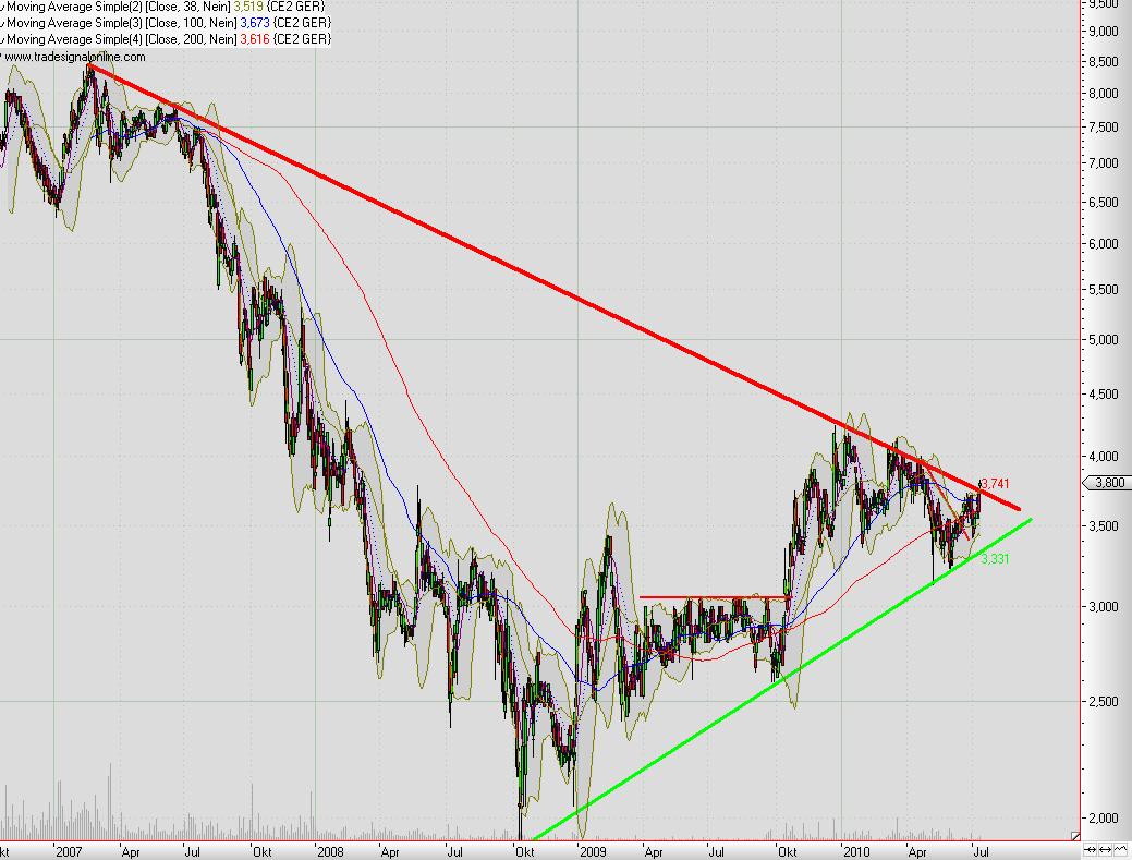 dt. biosprit hersteller im vergleich 332009