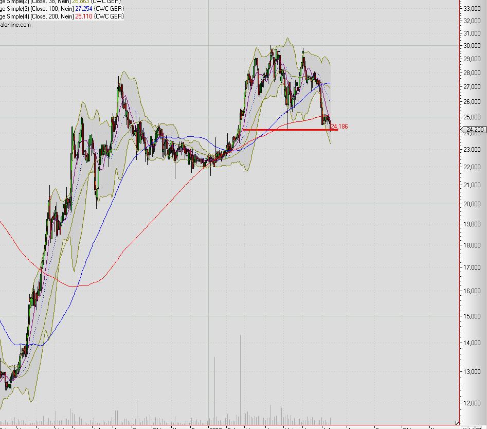 CEWE COLOR :  geniale Zahlen / KGV / DIV etc --- 332179