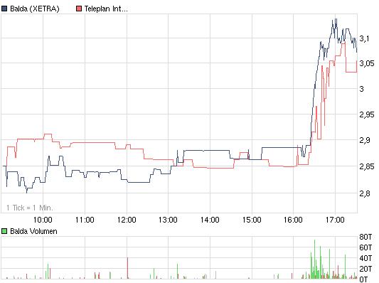 Balda schnelle 100 Prozent 332184