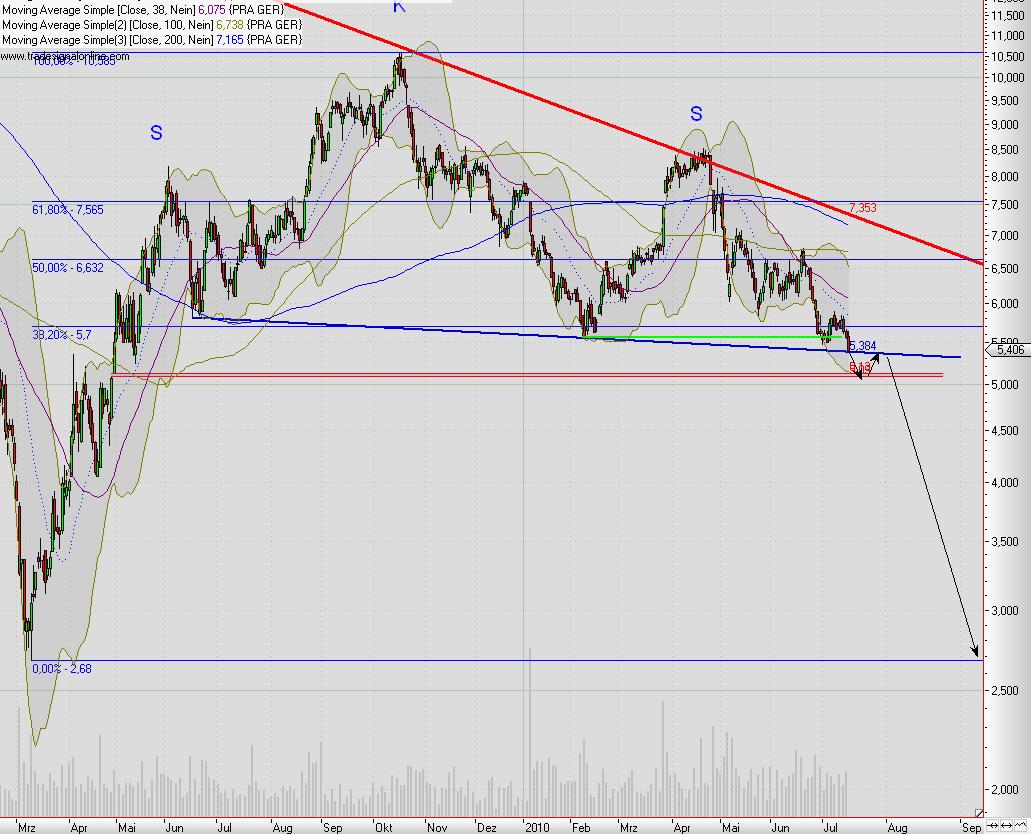 Praktiker praktisch kaufen 332648