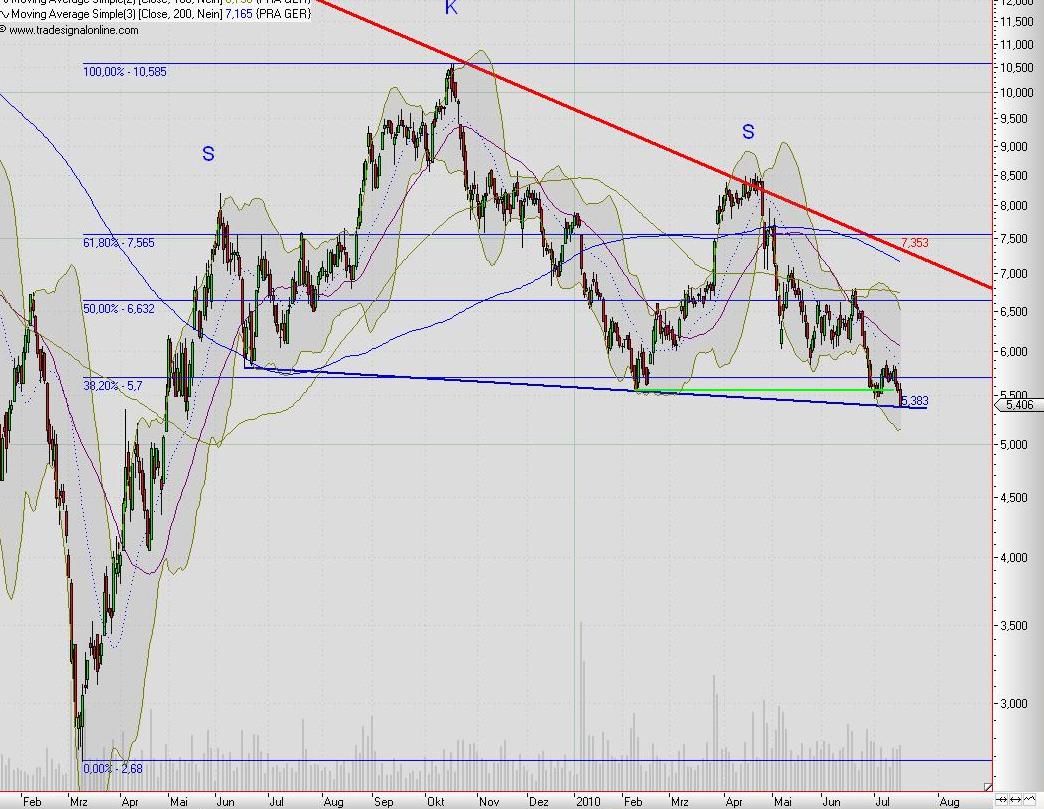 Praktiker praktisch kaufen 332646