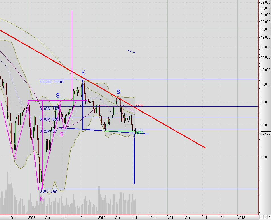 Praktiker praktisch kaufen 332672