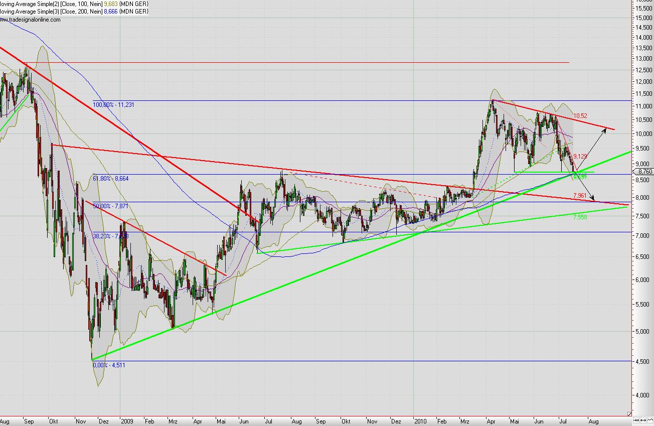 Medion WKN: 660500 Kaufpreis? 332929