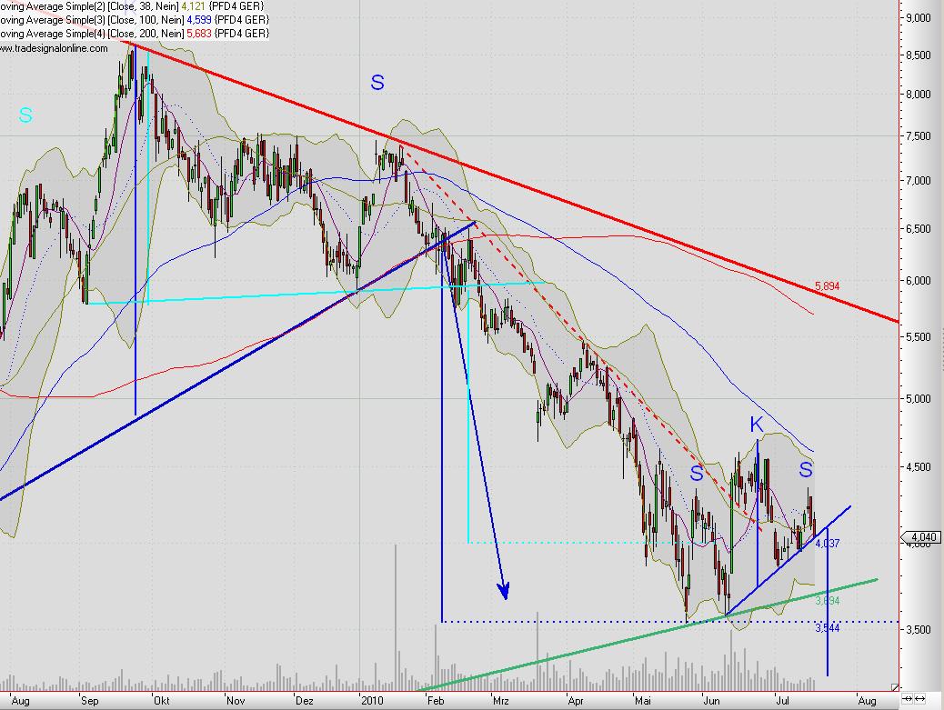 Pfleiderer News 332930