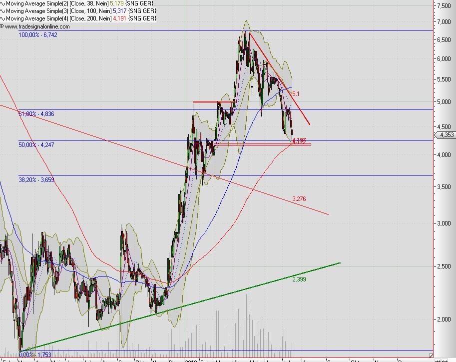 Analysten Treffen bei Singulus ....... 332967