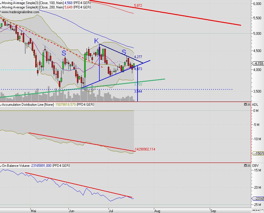 Pfleiderer News 333386