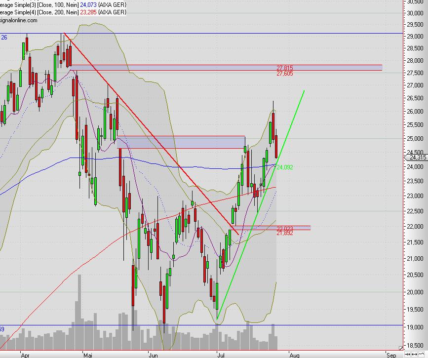 Aixtron- und die Banken stufen fröhlich auf kaufen 334650