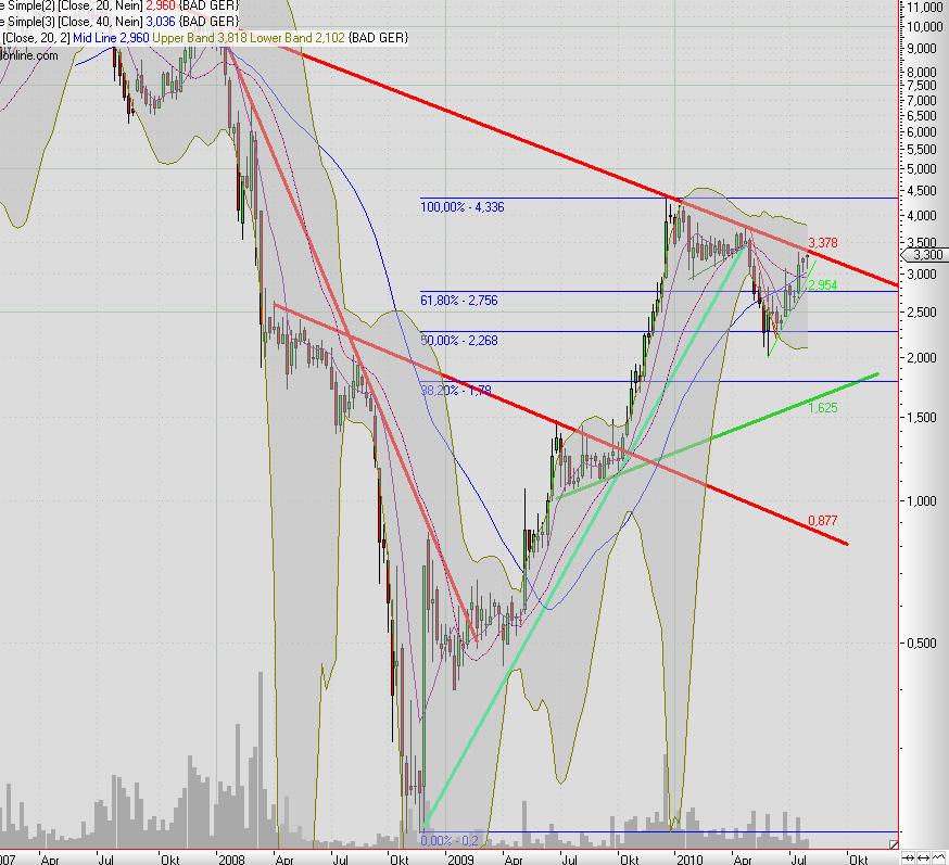 Balda schnelle 100 Prozent 334971