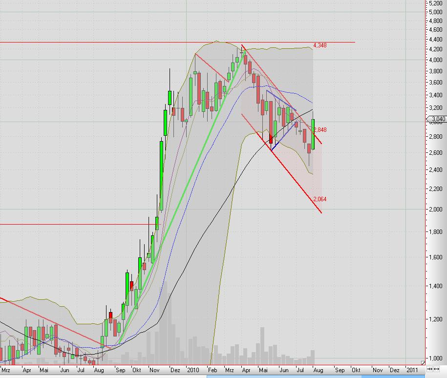 Mobilität der Zukunft... 335090