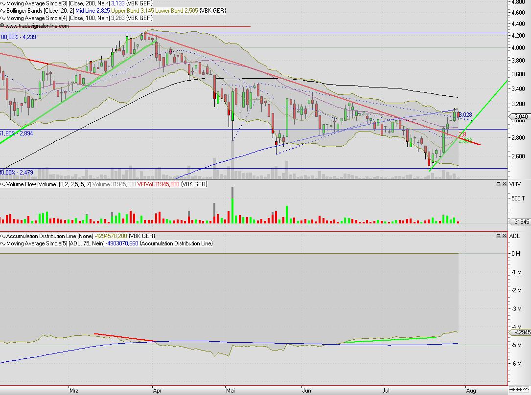 Mobilität der Zukunft... 335099