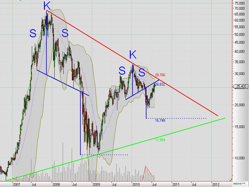 ** News zu Roth & Rau ** (SPAM-FREE) 335147