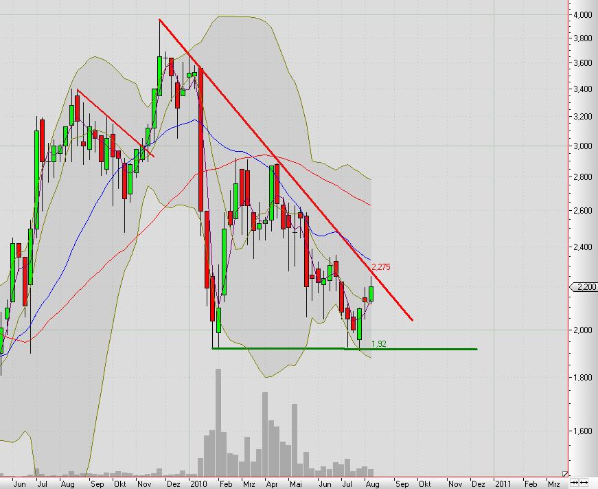 Epigenomics: Strong Buy 335714