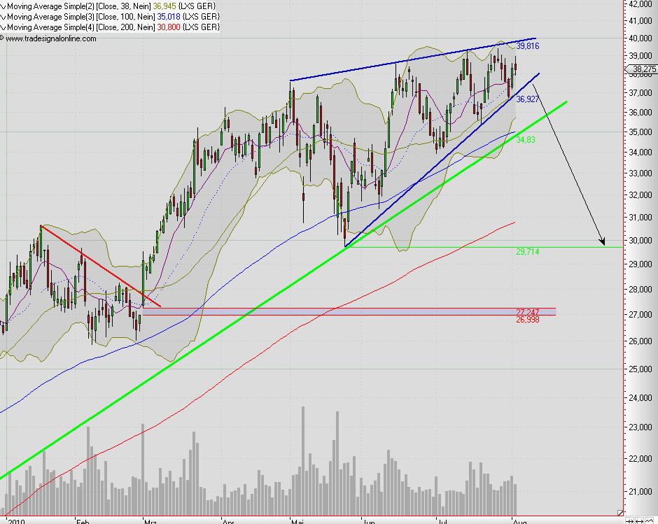 Lanxess - Neue Möglichkeiten ? 335720