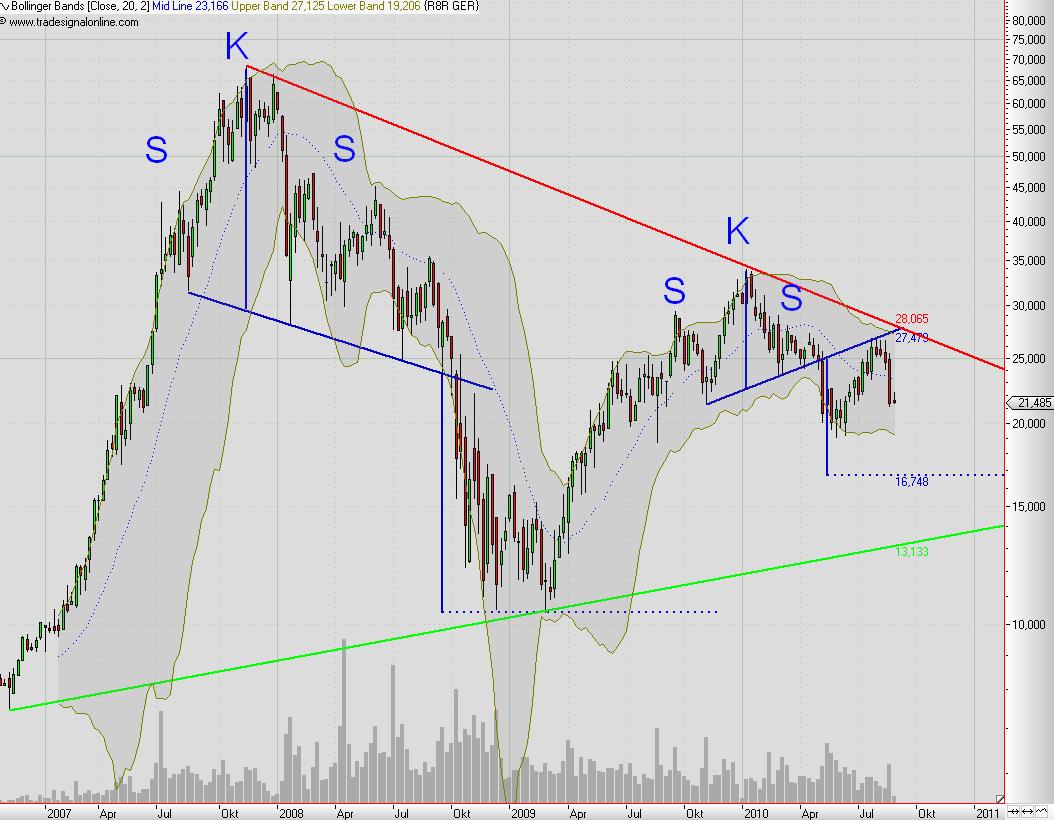 ** News zu Roth & Rau ** (SPAM-FREE) 339847