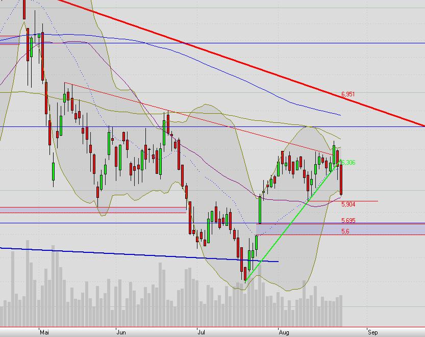 Praktiker praktisch kaufen 340399