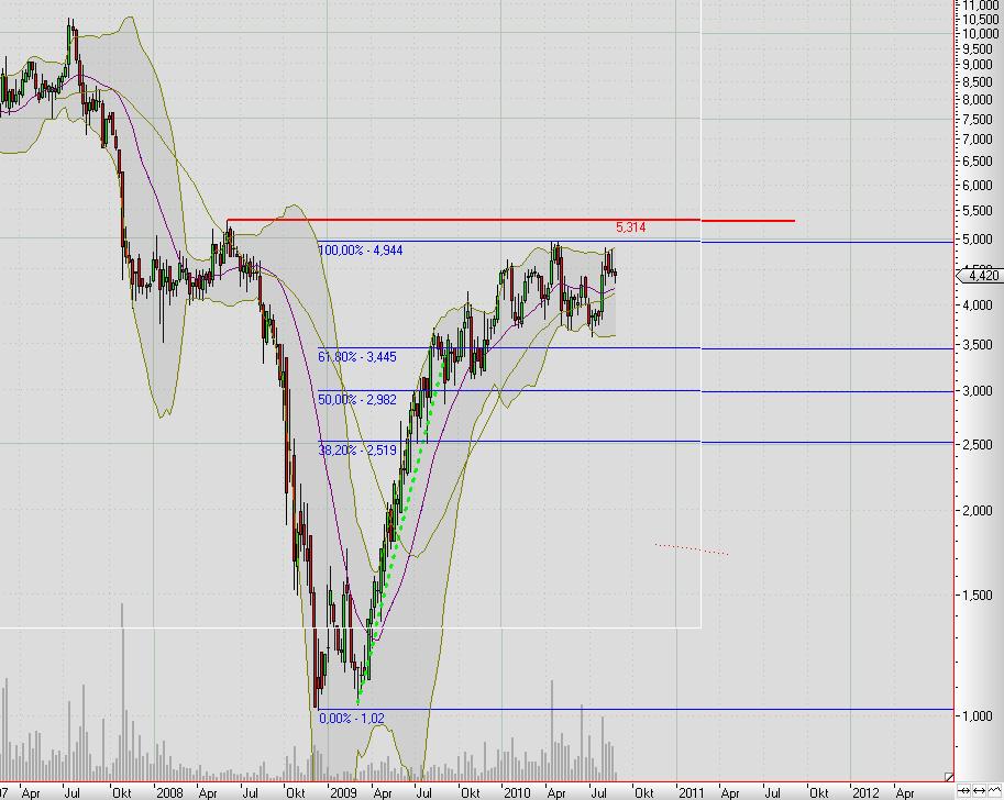 Ist Suess Microtec wirklich nur 1,35 € wert ? 340403
