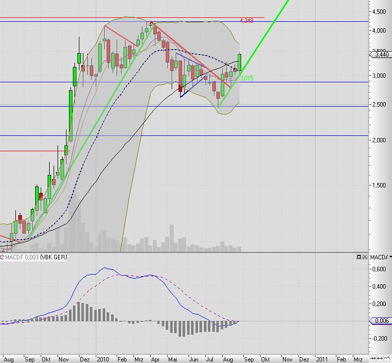 Mobilität der Zukunft... 340459