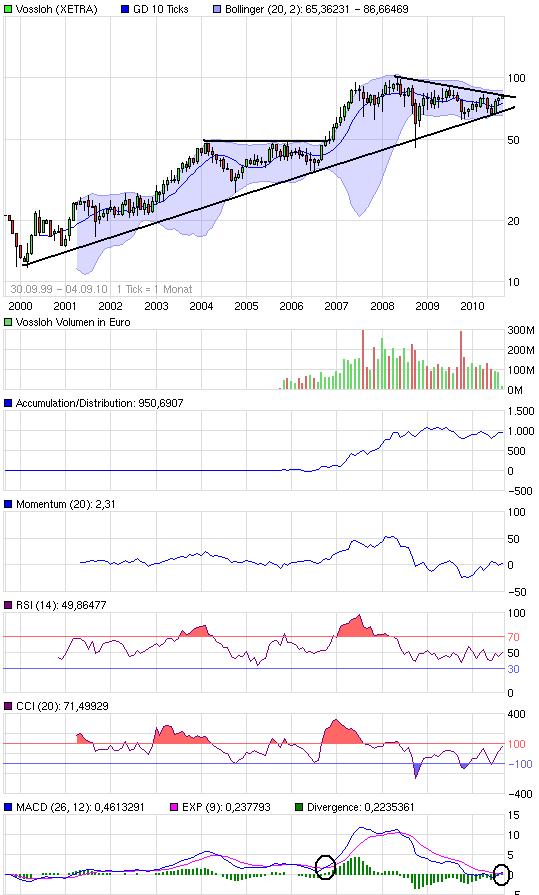 Vossloh,mit Volldampf wieder nach oben. 342860
