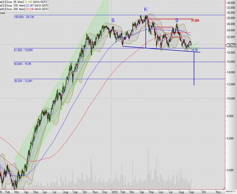 Aixtron- und die Banken stufen fröhlich auf kaufen 343811