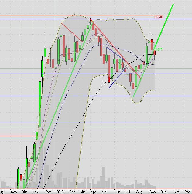 Mobilität der Zukunft... 344827