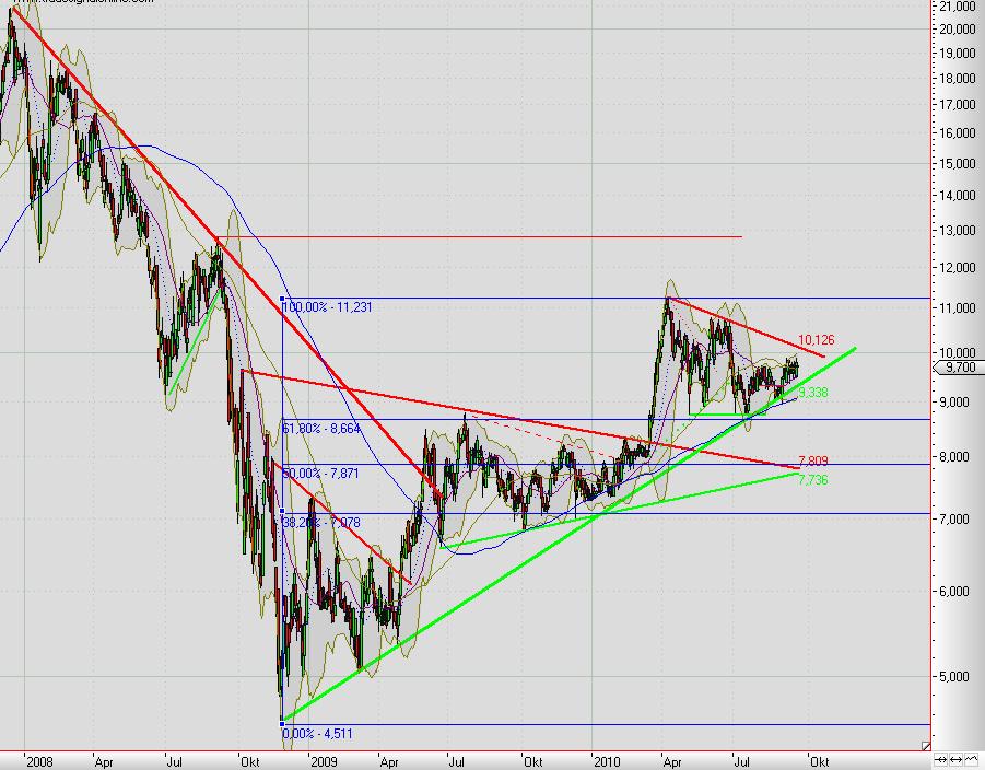 Medion WKN: 660500 Kaufpreis? 346491
