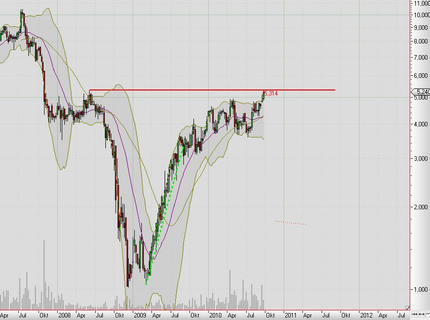 Ist Suess Microtec wirklich nur 1,35 € wert ? 346486