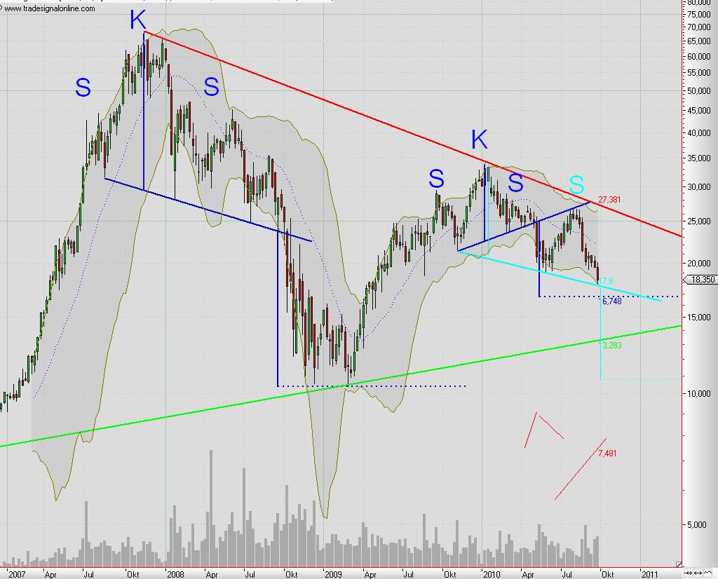 ** News zu Roth & Rau ** (SPAM-FREE) 347033
