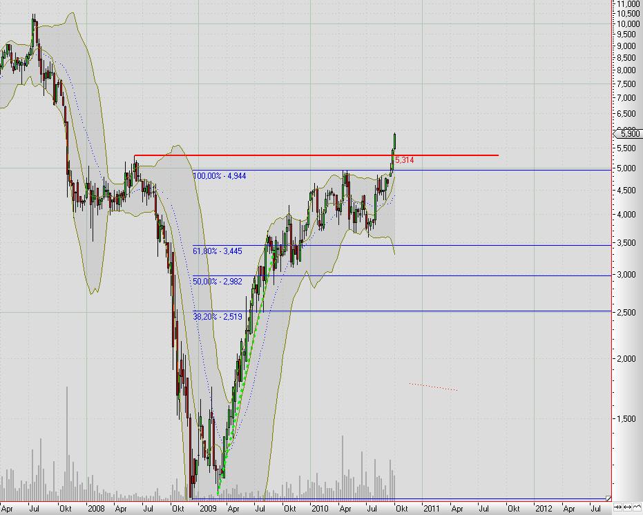 Ist Suess Microtec wirklich nur 1,35 € wert ? 348278