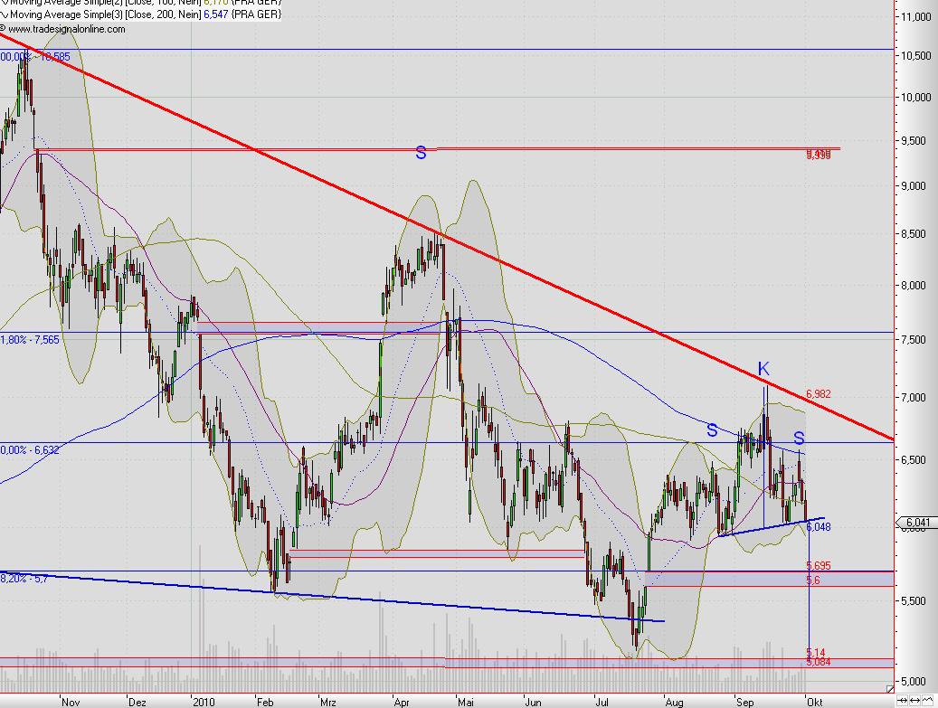 Praktiker praktisch kaufen 348890