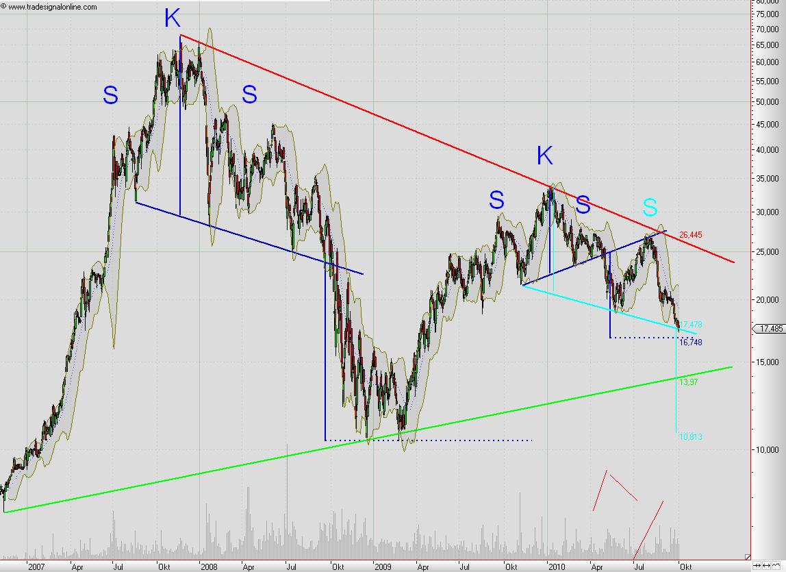 Roth & Rau AG 348892