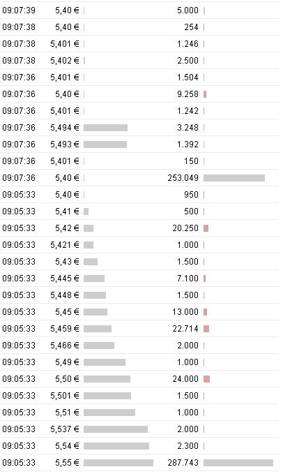 Balda schnelle 100 Prozent 351485