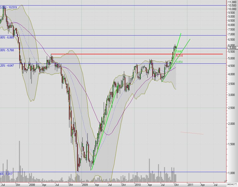 Ist Suess Microtec wirklich nur 1,35 € wert ? 351710