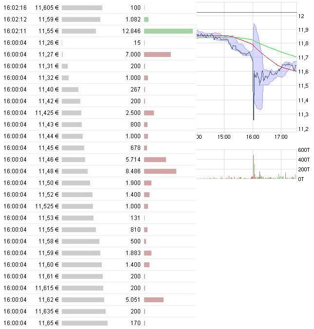 Einstiegspunkt GILDEMEISTER ? 352114