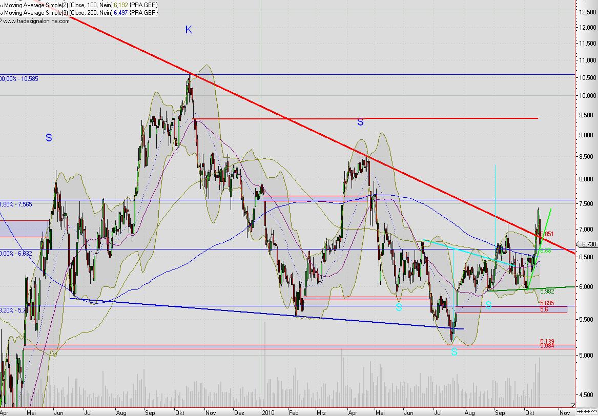 Praktiker praktisch kaufen 352085