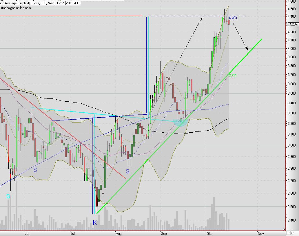 Mobilität der Zukunft... 352093
