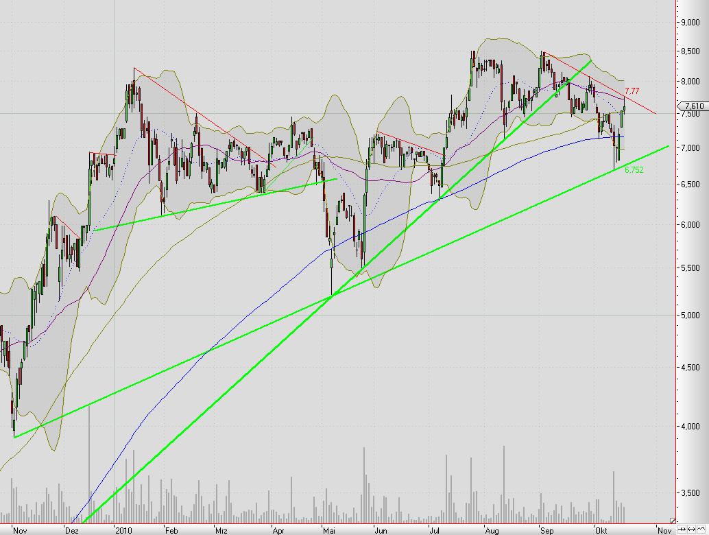 Elmos Semiconductor 352306